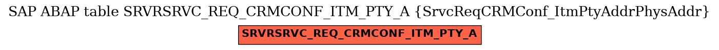 E-R Diagram for table SRVRSRVC_REQ_CRMCONF_ITM_PTY_A (SrvcReqCRMConf_ItmPtyAddrPhysAddr)