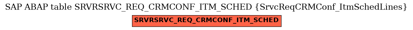 E-R Diagram for table SRVRSRVC_REQ_CRMCONF_ITM_SCHED (SrvcReqCRMConf_ItmSchedLines)