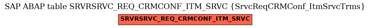 E-R Diagram for table SRVRSRVC_REQ_CRMCONF_ITM_SRVC (SrvcReqCRMConf_ItmSrvcTrms)