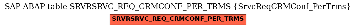 E-R Diagram for table SRVRSRVC_REQ_CRMCONF_PER_TRMS (SrvcReqCRMConf_PerTrms)