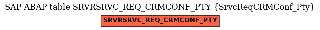 E-R Diagram for table SRVRSRVC_REQ_CRMCONF_PTY (SrvcReqCRMConf_Pty)