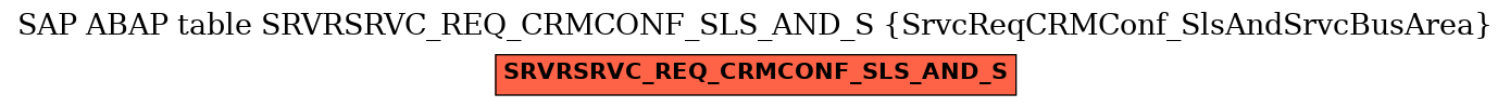 E-R Diagram for table SRVRSRVC_REQ_CRMCONF_SLS_AND_S (SrvcReqCRMConf_SlsAndSrvcBusArea)