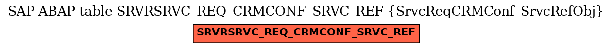 E-R Diagram for table SRVRSRVC_REQ_CRMCONF_SRVC_REF (SrvcReqCRMConf_SrvcRefObj)