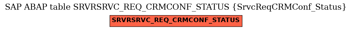 E-R Diagram for table SRVRSRVC_REQ_CRMCONF_STATUS (SrvcReqCRMConf_Status)