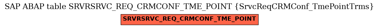 E-R Diagram for table SRVRSRVC_REQ_CRMCONF_TME_POINT (SrvcReqCRMConf_TmePointTrms)