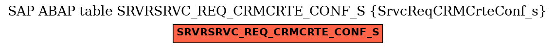 E-R Diagram for table SRVRSRVC_REQ_CRMCRTE_CONF_S (SrvcReqCRMCrteConf_s)