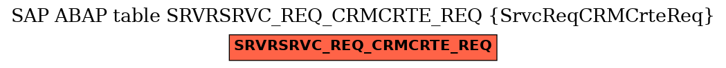 E-R Diagram for table SRVRSRVC_REQ_CRMCRTE_REQ (SrvcReqCRMCrteReq)