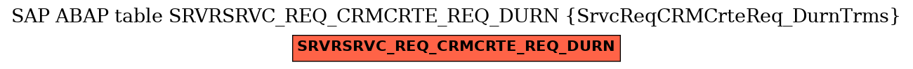 E-R Diagram for table SRVRSRVC_REQ_CRMCRTE_REQ_DURN (SrvcReqCRMCrteReq_DurnTrms)