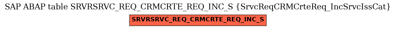 E-R Diagram for table SRVRSRVC_REQ_CRMCRTE_REQ_INC_S (SrvcReqCRMCrteReq_IncSrvcIssCat)
