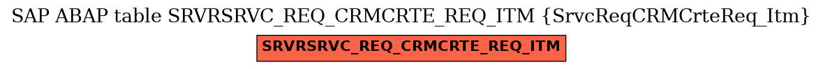 E-R Diagram for table SRVRSRVC_REQ_CRMCRTE_REQ_ITM (SrvcReqCRMCrteReq_Itm)