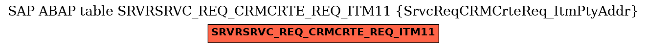 E-R Diagram for table SRVRSRVC_REQ_CRMCRTE_REQ_ITM11 (SrvcReqCRMCrteReq_ItmPtyAddr)