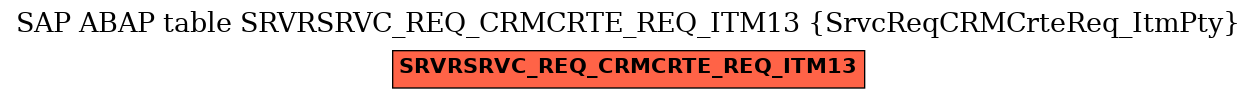 E-R Diagram for table SRVRSRVC_REQ_CRMCRTE_REQ_ITM13 (SrvcReqCRMCrteReq_ItmPty)