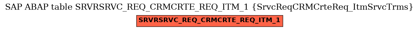 E-R Diagram for table SRVRSRVC_REQ_CRMCRTE_REQ_ITM_1 (SrvcReqCRMCrteReq_ItmSrvcTrms)