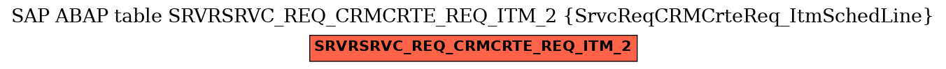 E-R Diagram for table SRVRSRVC_REQ_CRMCRTE_REQ_ITM_2 (SrvcReqCRMCrteReq_ItmSchedLine)
