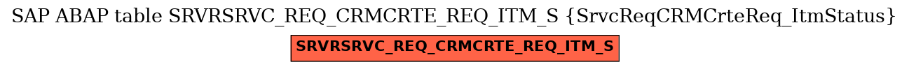 E-R Diagram for table SRVRSRVC_REQ_CRMCRTE_REQ_ITM_S (SrvcReqCRMCrteReq_ItmStatus)
