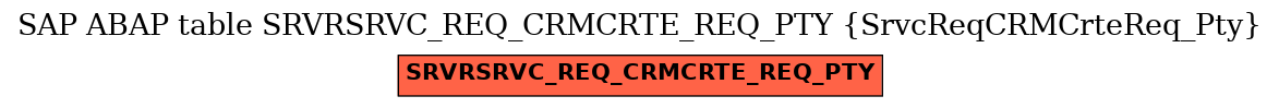 E-R Diagram for table SRVRSRVC_REQ_CRMCRTE_REQ_PTY (SrvcReqCRMCrteReq_Pty)