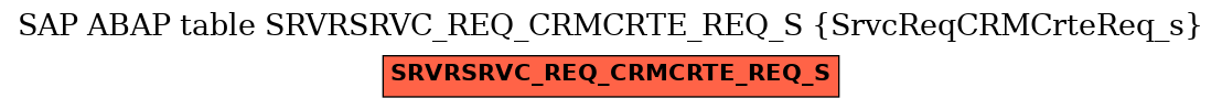 E-R Diagram for table SRVRSRVC_REQ_CRMCRTE_REQ_S (SrvcReqCRMCrteReq_s)