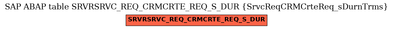 E-R Diagram for table SRVRSRVC_REQ_CRMCRTE_REQ_S_DUR (SrvcReqCRMCrteReq_sDurnTrms)