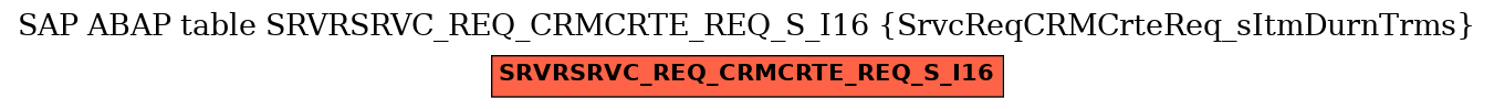 E-R Diagram for table SRVRSRVC_REQ_CRMCRTE_REQ_S_I16 (SrvcReqCRMCrteReq_sItmDurnTrms)
