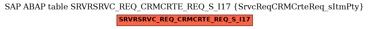 E-R Diagram for table SRVRSRVC_REQ_CRMCRTE_REQ_S_I17 (SrvcReqCRMCrteReq_sItmPty)