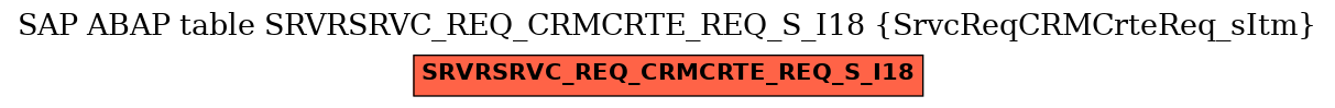 E-R Diagram for table SRVRSRVC_REQ_CRMCRTE_REQ_S_I18 (SrvcReqCRMCrteReq_sItm)