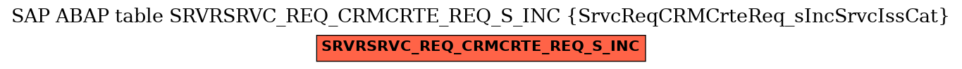 E-R Diagram for table SRVRSRVC_REQ_CRMCRTE_REQ_S_INC (SrvcReqCRMCrteReq_sIncSrvcIssCat)
