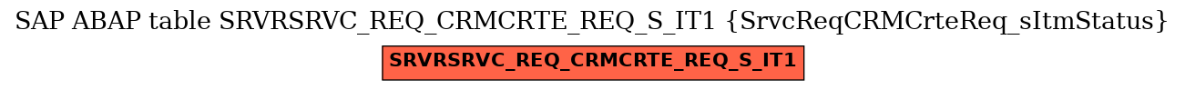 E-R Diagram for table SRVRSRVC_REQ_CRMCRTE_REQ_S_IT1 (SrvcReqCRMCrteReq_sItmStatus)