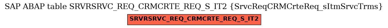 E-R Diagram for table SRVRSRVC_REQ_CRMCRTE_REQ_S_IT2 (SrvcReqCRMCrteReq_sItmSrvcTrms)