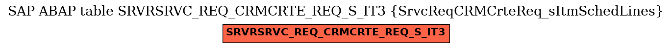 E-R Diagram for table SRVRSRVC_REQ_CRMCRTE_REQ_S_IT3 (SrvcReqCRMCrteReq_sItmSchedLines)