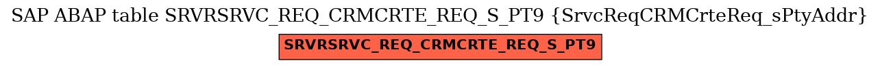 E-R Diagram for table SRVRSRVC_REQ_CRMCRTE_REQ_S_PT9 (SrvcReqCRMCrteReq_sPtyAddr)