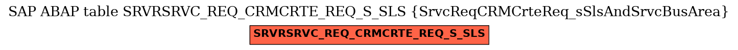 E-R Diagram for table SRVRSRVC_REQ_CRMCRTE_REQ_S_SLS (SrvcReqCRMCrteReq_sSlsAndSrvcBusArea)