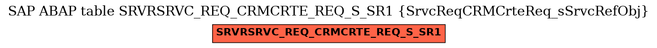 E-R Diagram for table SRVRSRVC_REQ_CRMCRTE_REQ_S_SR1 (SrvcReqCRMCrteReq_sSrvcRefObj)