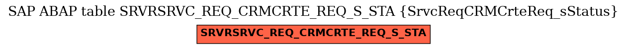E-R Diagram for table SRVRSRVC_REQ_CRMCRTE_REQ_S_STA (SrvcReqCRMCrteReq_sStatus)