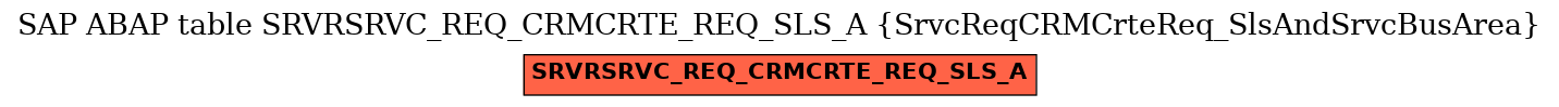 E-R Diagram for table SRVRSRVC_REQ_CRMCRTE_REQ_SLS_A (SrvcReqCRMCrteReq_SlsAndSrvcBusArea)