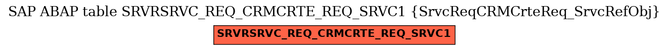 E-R Diagram for table SRVRSRVC_REQ_CRMCRTE_REQ_SRVC1 (SrvcReqCRMCrteReq_SrvcRefObj)