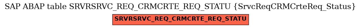 E-R Diagram for table SRVRSRVC_REQ_CRMCRTE_REQ_STATU (SrvcReqCRMCrteReq_Status)