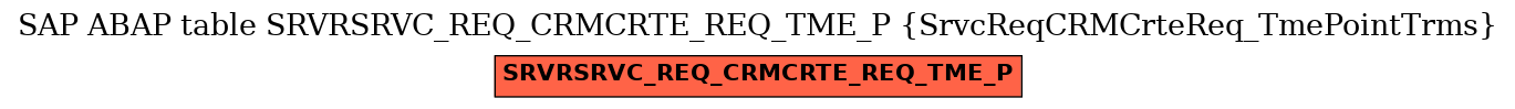 E-R Diagram for table SRVRSRVC_REQ_CRMCRTE_REQ_TME_P (SrvcReqCRMCrteReq_TmePointTrms)