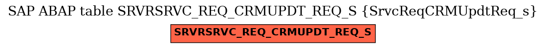 E-R Diagram for table SRVRSRVC_REQ_CRMUPDT_REQ_S (SrvcReqCRMUpdtReq_s)