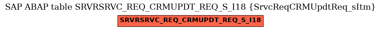 E-R Diagram for table SRVRSRVC_REQ_CRMUPDT_REQ_S_I18 (SrvcReqCRMUpdtReq_sItm)