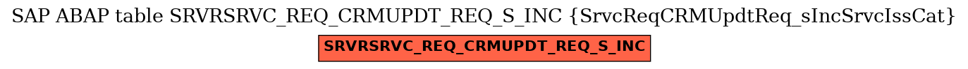 E-R Diagram for table SRVRSRVC_REQ_CRMUPDT_REQ_S_INC (SrvcReqCRMUpdtReq_sIncSrvcIssCat)