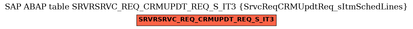 E-R Diagram for table SRVRSRVC_REQ_CRMUPDT_REQ_S_IT3 (SrvcReqCRMUpdtReq_sItmSchedLines)