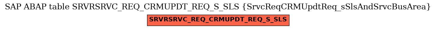 E-R Diagram for table SRVRSRVC_REQ_CRMUPDT_REQ_S_SLS (SrvcReqCRMUpdtReq_sSlsAndSrvcBusArea)