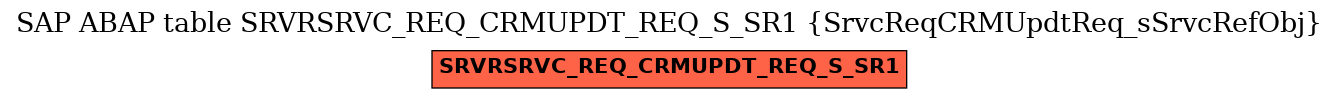 E-R Diagram for table SRVRSRVC_REQ_CRMUPDT_REQ_S_SR1 (SrvcReqCRMUpdtReq_sSrvcRefObj)