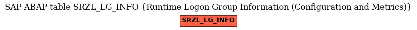 E-R Diagram for table SRZL_LG_INFO (Runtime Logon Group Information (Configuration and Metrics))