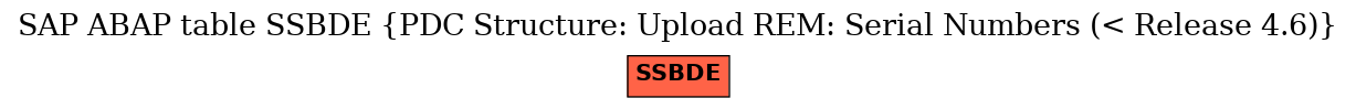 E-R Diagram for table SSBDE (PDC Structure: Upload REM: Serial Numbers (< Release 4.6))