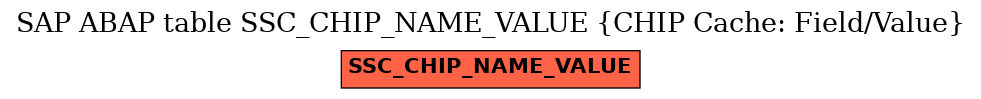 E-R Diagram for table SSC_CHIP_NAME_VALUE (CHIP Cache: Field/Value)