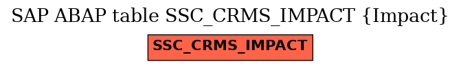 E-R Diagram for table SSC_CRMS_IMPACT (Impact)