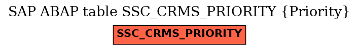 E-R Diagram for table SSC_CRMS_PRIORITY (Priority)