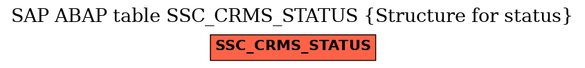 E-R Diagram for table SSC_CRMS_STATUS (Structure for status)