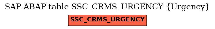 E-R Diagram for table SSC_CRMS_URGENCY (Urgency)